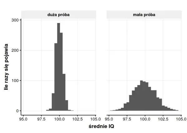 P value - Jak czytać i rozumieć wartość p w statystyce?