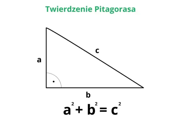 Twierdzenie Pitagorasa - wzór, przykłady, jak liczyć bez błędów