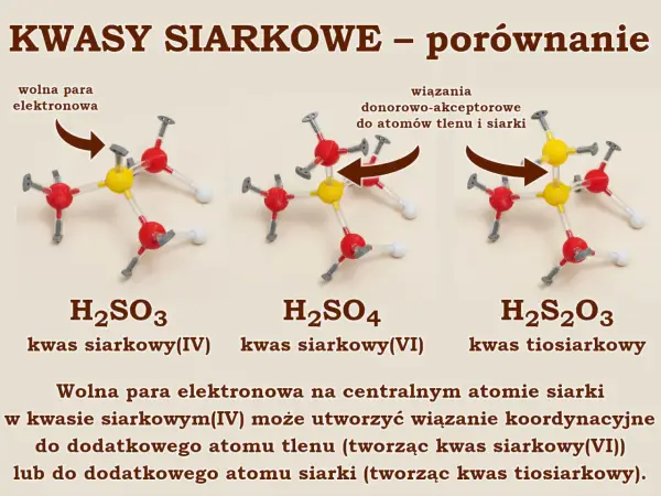 Kwas siarkowy(IV) - H2SO3 - budowa, dysocjacja, różnice