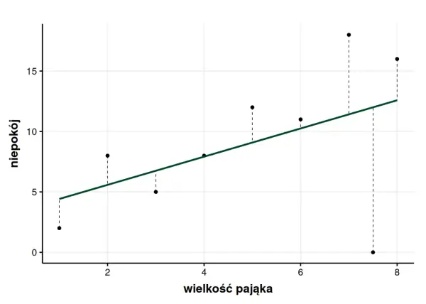 Wariancja - Jak ją obliczyć i dlaczego sama średnia to za mało?