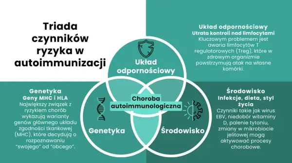 Patologia - Jak powstają choroby i jak czytać opisy medyczne?