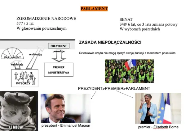 Pospolite ruszenie we Francji - Czym różniło się od polskiego?