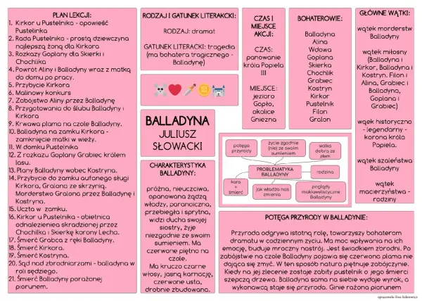 Balladyna - rodzaj i gatunek literacki. Jak uniknąć błędów?