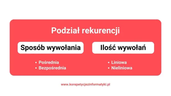Definicja rekurencyjna - Jak zrozumieć i czytać wzory bez błędów?