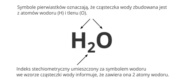Ortografia w chemii - jak pisać nazwy, symbole i wzory poprawnie