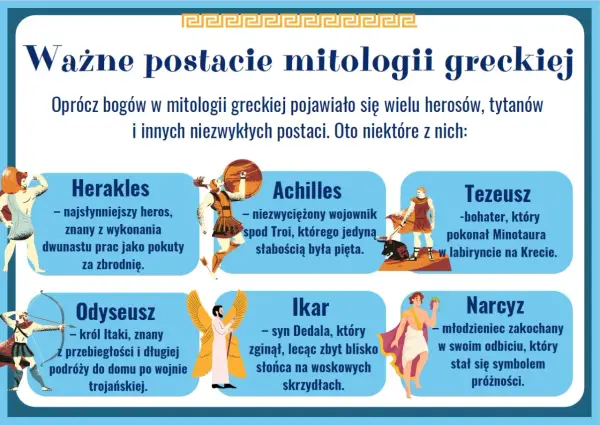Mity greckie - Jak rozumieć motywy i postacie? Praktyczny przewodnik
