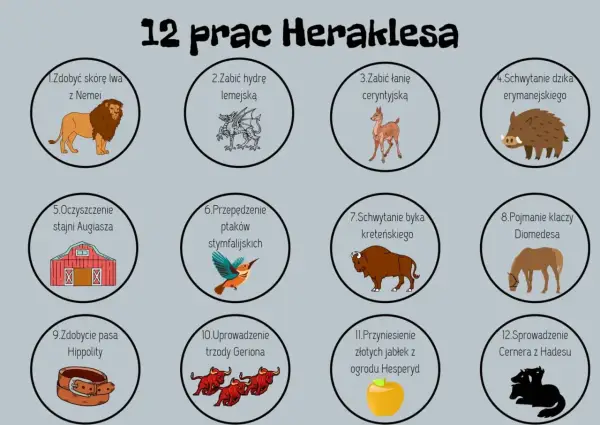Herakles i 12 prac - Opracowanie, sens i gotowa charakterystyka