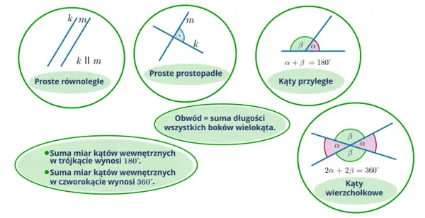 Kąty w geometrii - Jak je rozpoznawać i liczyć bez zgadywania?