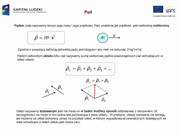 Zasada zachowania pędu w chemii - jak liczyć i nie pomylić kierunku
