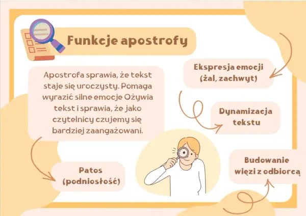 Apostrofa - czym jest i jak ją rozpoznać? Przykłady i definicja