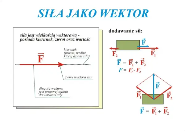 Wzór na moc w fizyce - Jak go dobrać i unikać błędów?