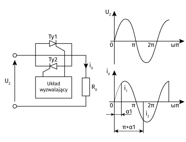 Tyrystor - Jak działa? Parametry, błędy i obliczenia mocy