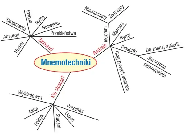 Jak aktorzy uczą się tekstu: skuteczne metody zapamiętywania ról
