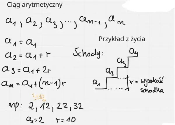 Ciąg arytmetyczny - Wzory, błędy i jak liczyć krok po kroku
