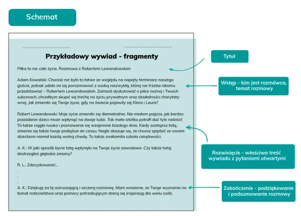 Jak napisać dobry wywiad o biologii - Od pytań po gotowy tekst
