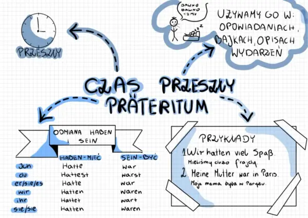 Niemiecki czas przeszły - Perfekt czy Präteritum? Rozwiej wątpliwości!