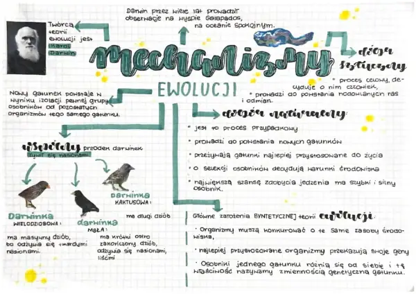 Teoria ewolucji - Jak to działa? Dobór naturalny i dowody