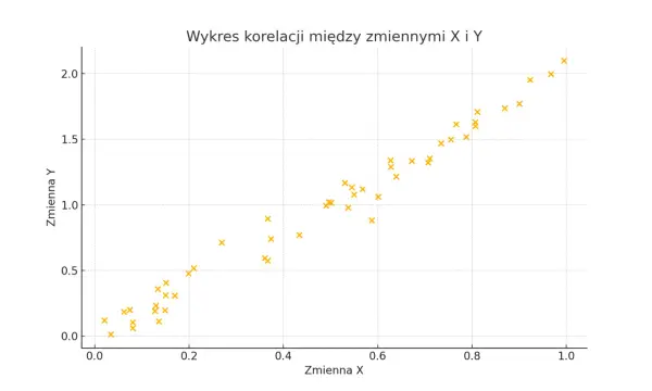 Współczynnik korelacji - Jak interpretować wyniki i unikać błędów?