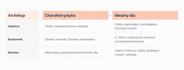 Archetypy w literaturze - Jak rozpoznać ukryte wzorce w opowieściach?