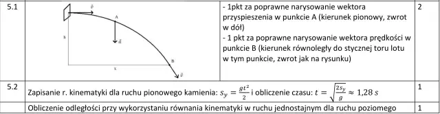 Wykres przedstawia tor lotu pocisku, z zaznaczonym wektorem przyspieszenia grawitacyjnego skierowanym w dół.