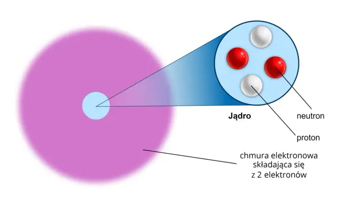 Model atomu od Daltona do mechaniki kwantowej - krótka historia