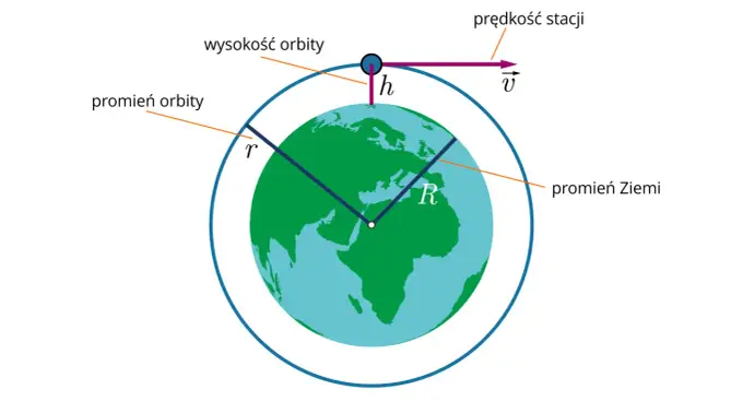 Stan nieważkości - czym naprawdę jest i jak działa na orbicie