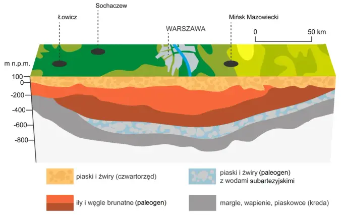 Nizina Śląska - gleby, klimat i chemia środowiska